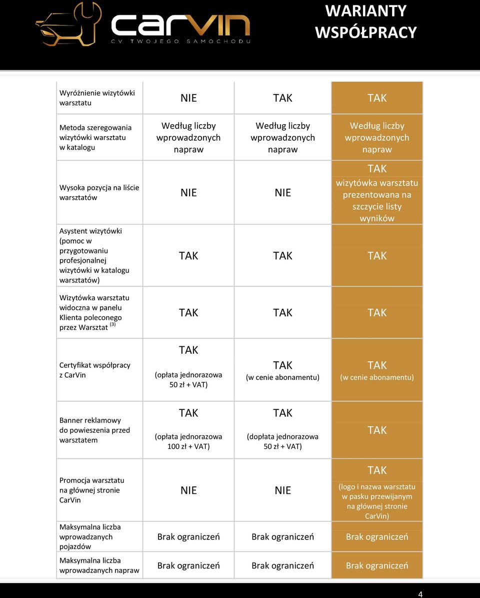 warsztatu widoczna w panelu Klienta poleconego przez Warsztat (3) Certyfikat współpracy z CarVin (opłata jednorazowa 50 zł + VAT) (w cenie abonamentu) (w cenie abonamentu) Banner reklamowy do