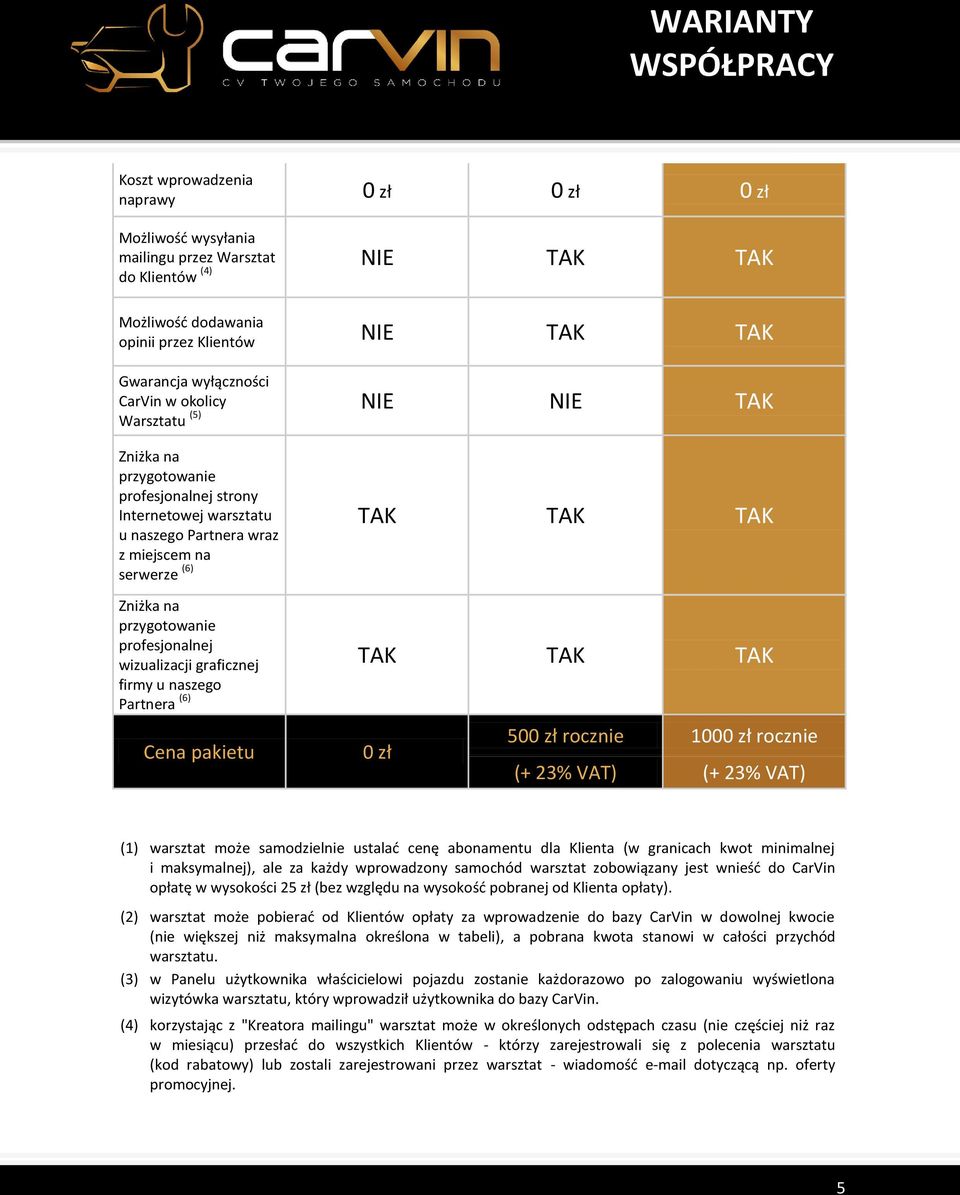 firmy u naszego Partnera (6) Cena pakietu 0 zł 500 zł rocznie 1000 zł rocznie (+ 23% VAT) (+ 23% VAT) (1) warsztat może samodzielnie ustalad cenę abonamentu dla Klienta (w granicach kwot minimalnej i