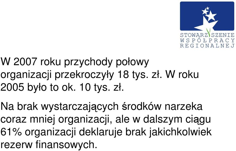 Na brak wystarczających środków narzeka coraz mniej