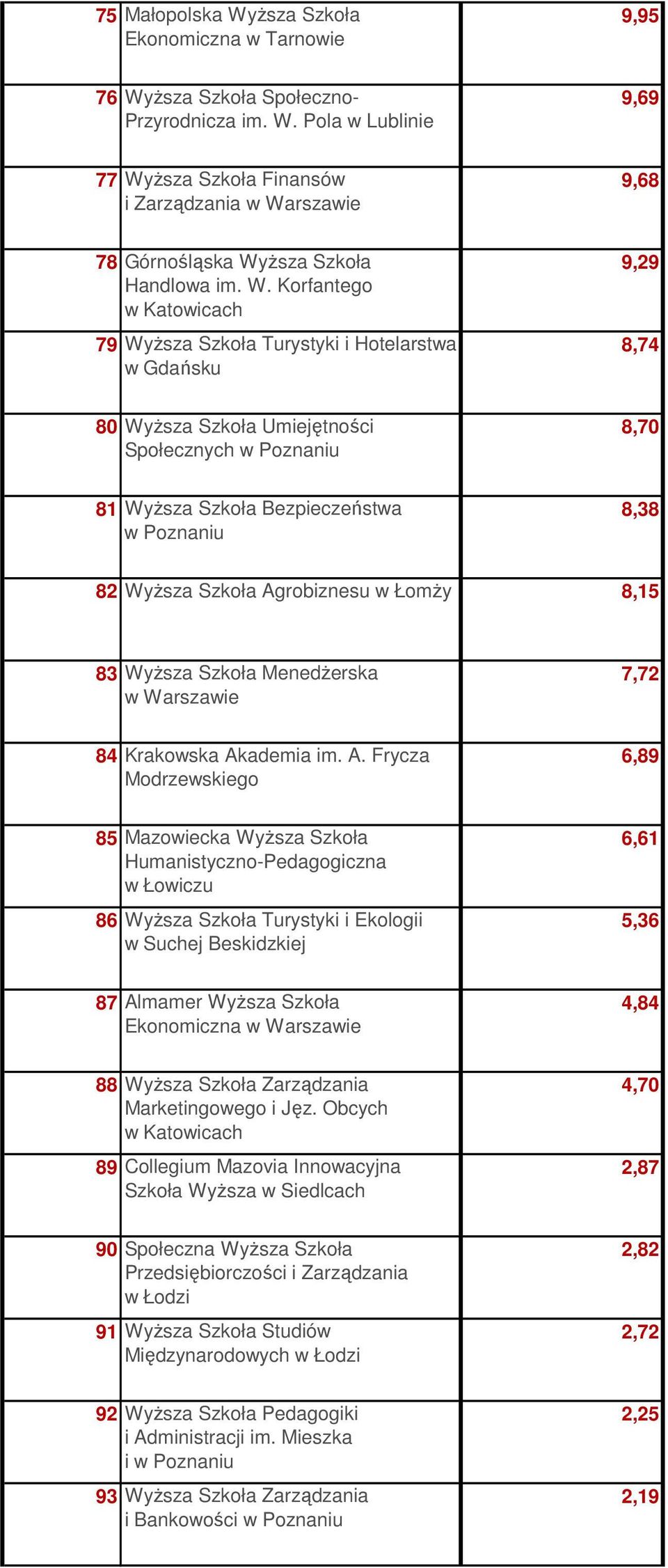 WyŜsza Szkoła Ag