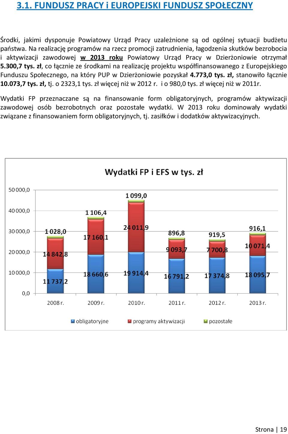 zł, co łącznie ze środkami na realizację projektu współfinansowanego z Europejskiego Funduszu Społecznego, na który PUP w Dzierżoniowie pozyskał 4.773,0 tys. zł, stanowiło łącznie 10.073,7 tys.