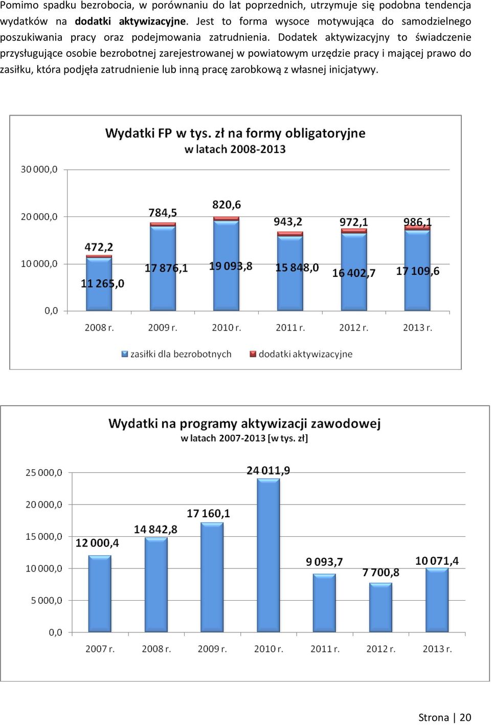 Jest to forma wysoce motywująca do samodzielnego poszukiwania pracy oraz podejmowania zatrudnienia.