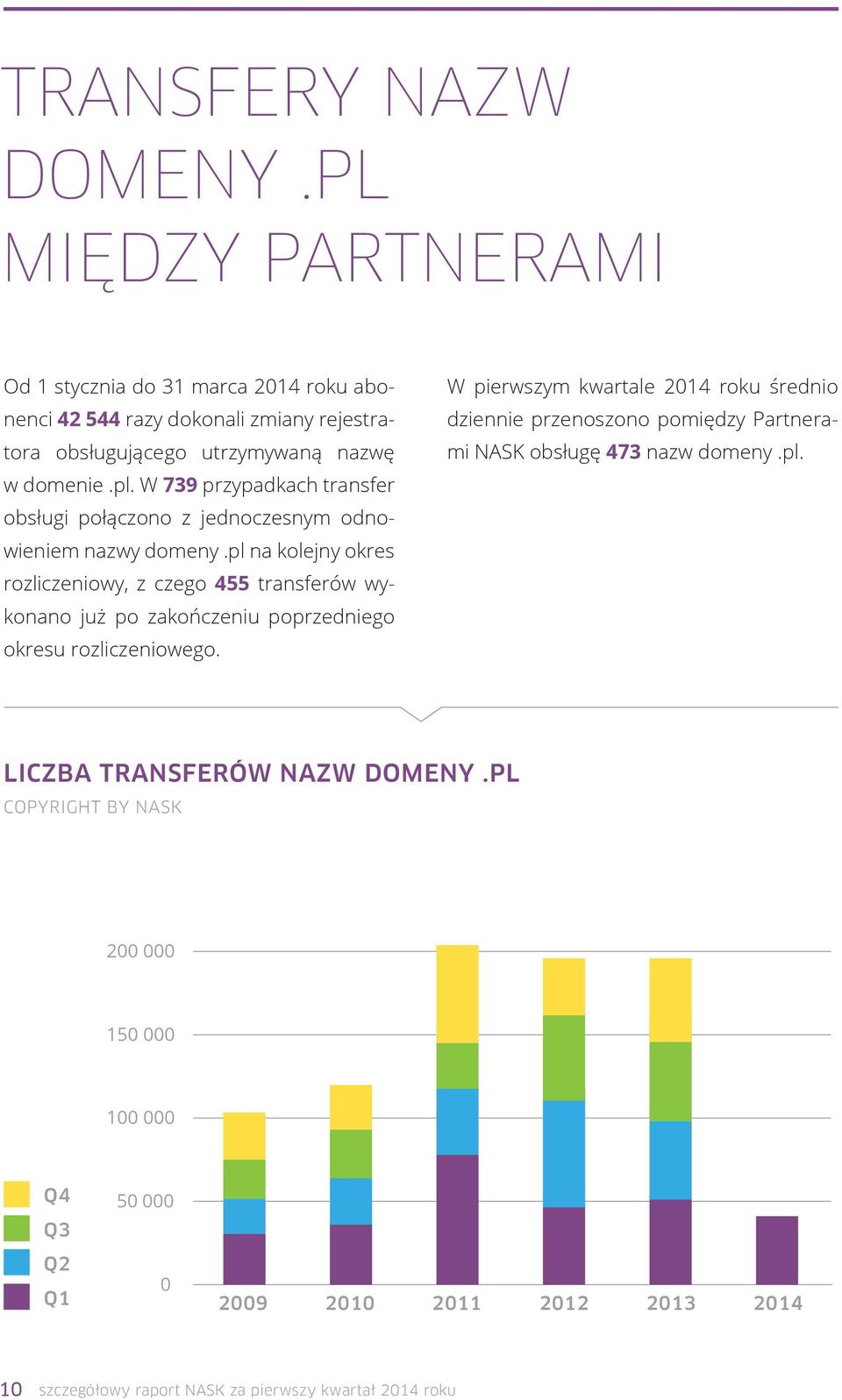 pl na kolejny okres rozliczeniowy, z czego 455 transferów wykonano już po zakończeniu poprzedniego okresu rozliczeniowego.