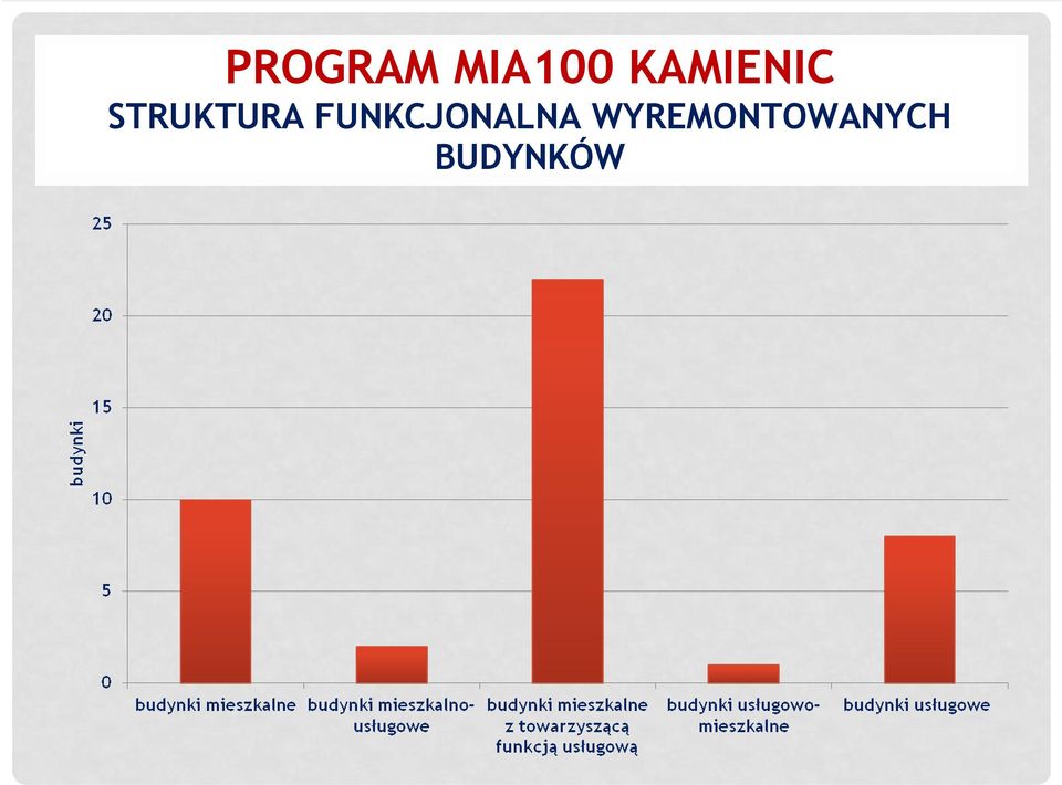 STRUKTURA