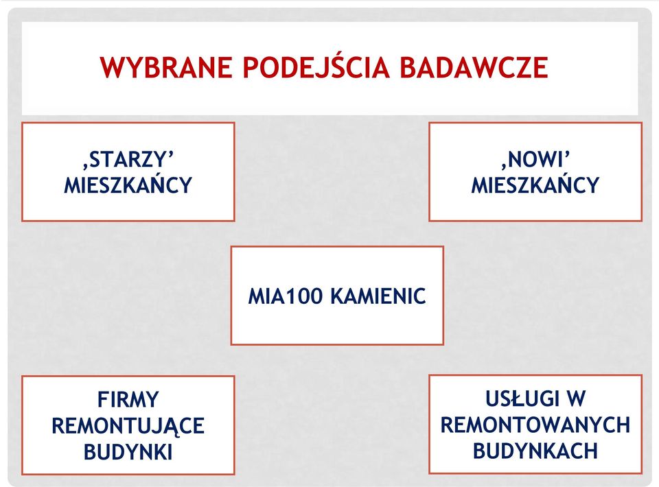 KAMIENIC FIRMY REMONTUJĄCE