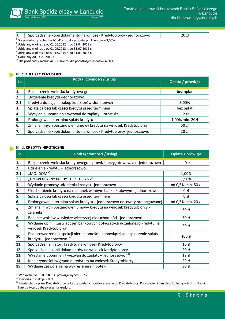 III. c. KREDYTY POZOSTAŁE Lp. Rodzaj czynności / usługi Opłata / prowizja 1. Rozpatrzenie wniosku kredytowego bez opłat 2 Udzielenie kredytu -jednorazowo: 2.