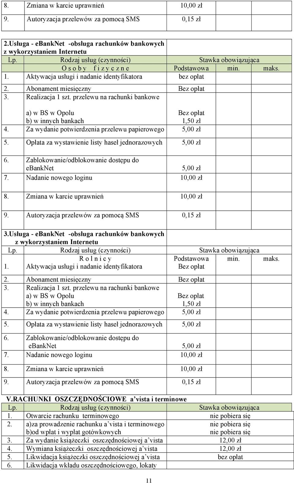 Realizacja 1 szt. przelewu na rachunki bankowe a) w BS w Opolu Bez opłat b) w innych bankach 1,50 zł 4. Za wydanie potwierdzenia przelewu papierowego 5,00 zł 5.