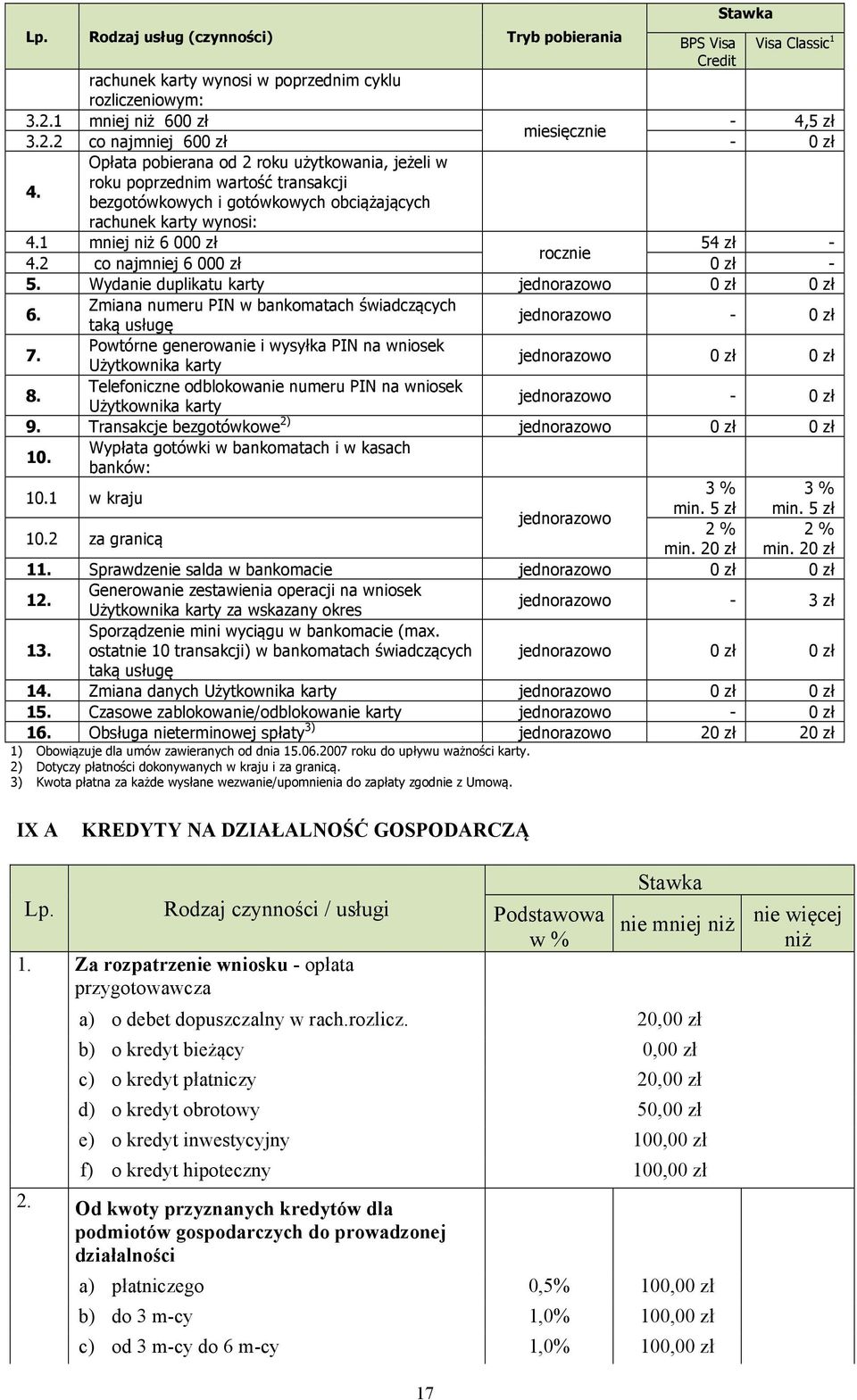 roku poprzednim wartość transakcji bezgotówkowych i gotówkowych obciążających rachunek karty wynosi: 4.1 mniej niż 6 000 zł 54 zł - rocznie 4.2 co najmniej 6 000 zł 0 zł - 5.