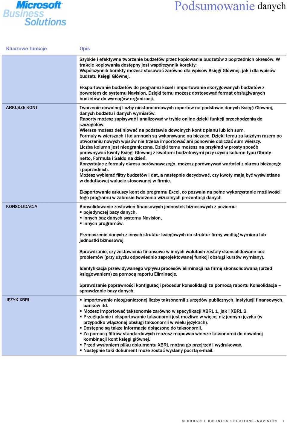 ARKUSZE KONT KONSOLIDACJA Eksportowanie budżetów do programu Excel i importowanie skorygowanych budżetów z powrotem do systemu Navision.
