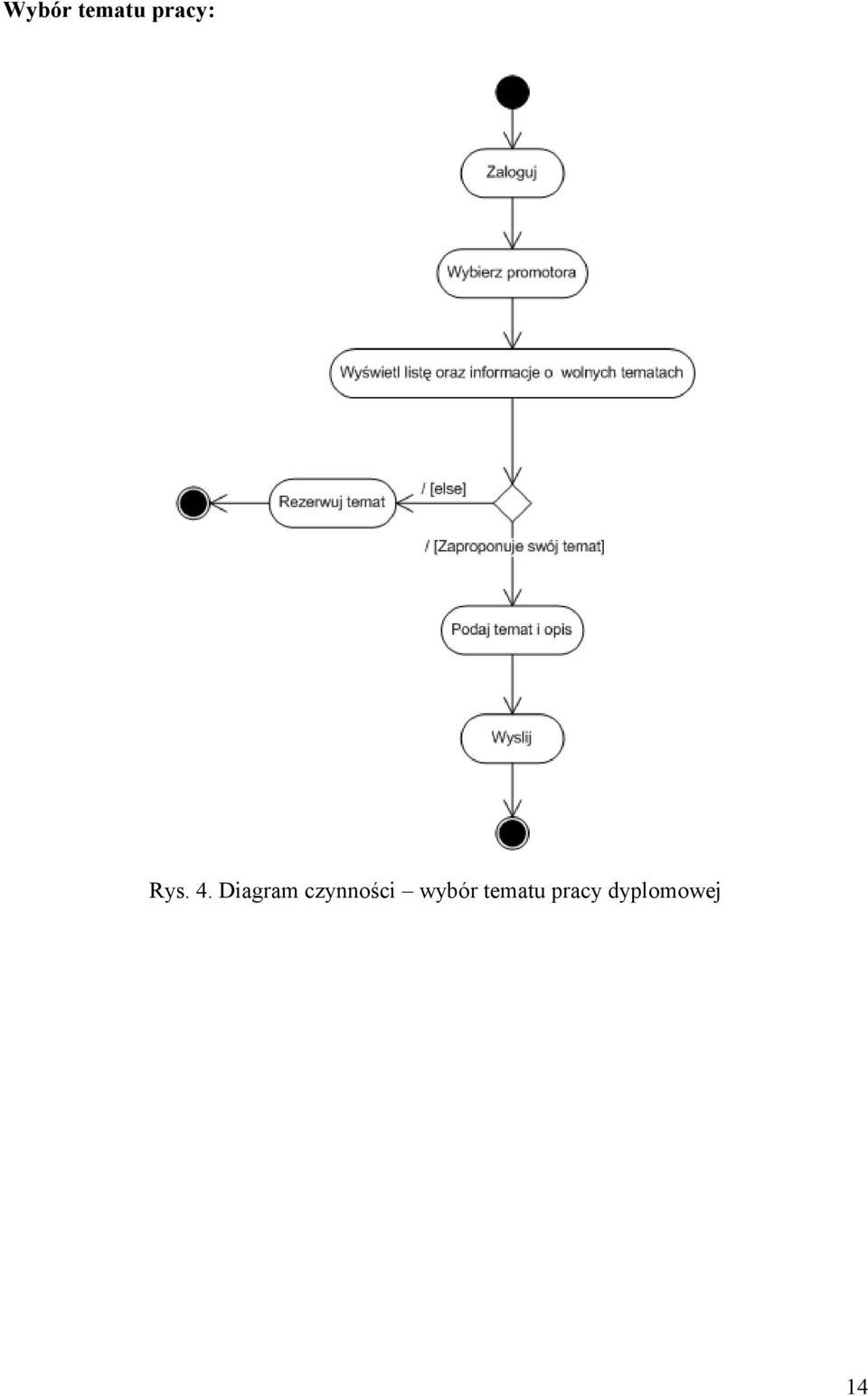 Diagram czynności