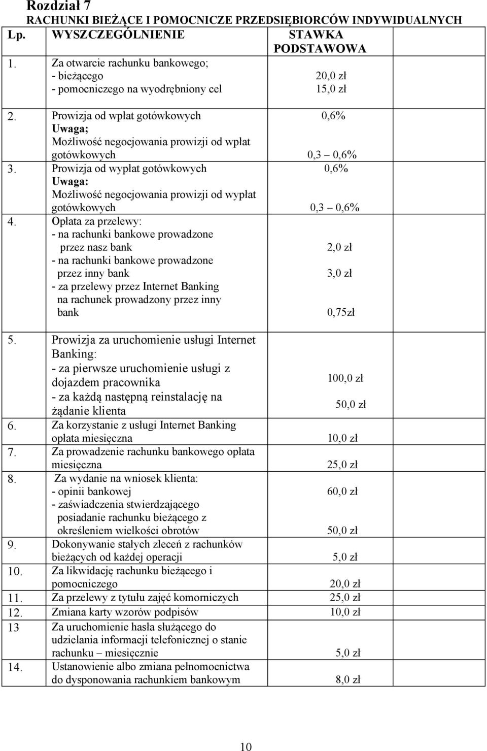 Opłata za przelewy: - na rachunki bankowe prowadzone przez nasz bank - na rachunki bankowe prowadzone przez inny bank - za przelewy przez Internet Banking na rachunek prowadzony przez inny bank 0,6%
