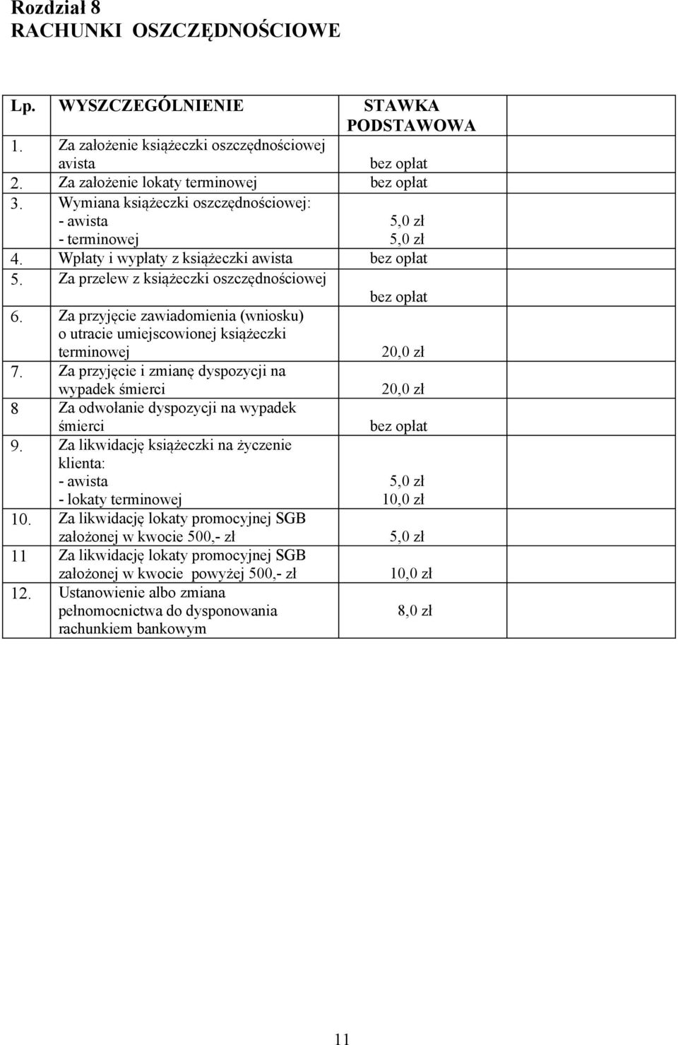 Za przyjęcie zawiadomienia (wniosku) o utracie umiejscowionej książeczki terminowej 20,0 zł 7.