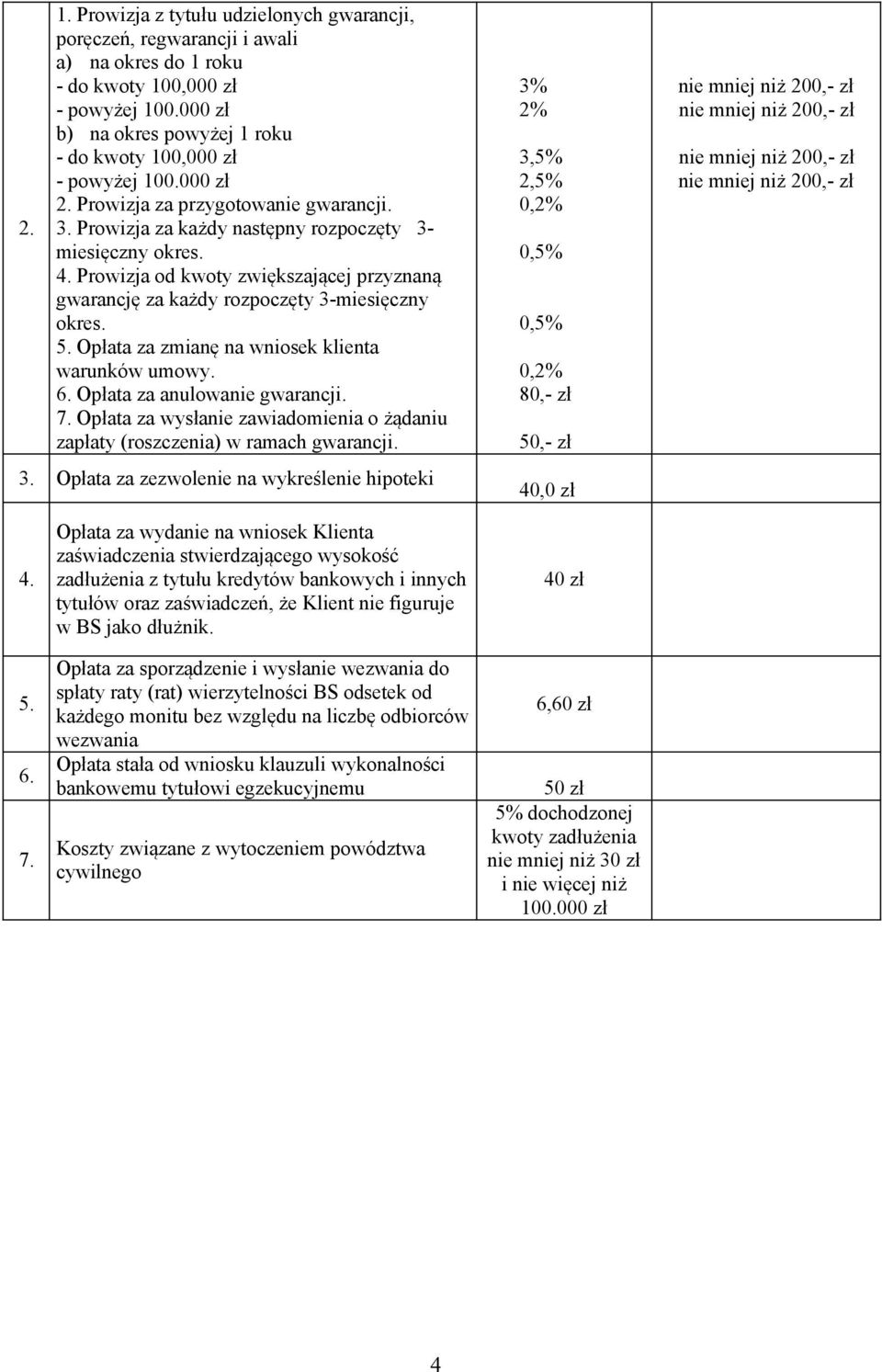 Prowizja od kwoty zwiększającej przyznaną gwarancję za każdy rozpoczęty 3-miesięczny okres. 5. Opłata za zmianę na wniosek klienta warunków umowy. 6. Opłata za anulowanie gwarancji. 7.