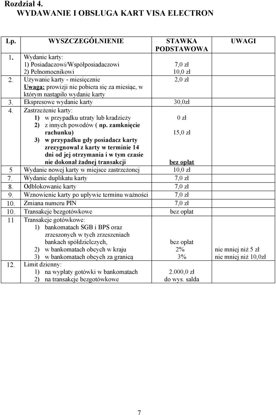 Zastrzeżenie karty: 1) w przypadku utraty lub kradzieży 0 zł 2) z innych powodów ( np.