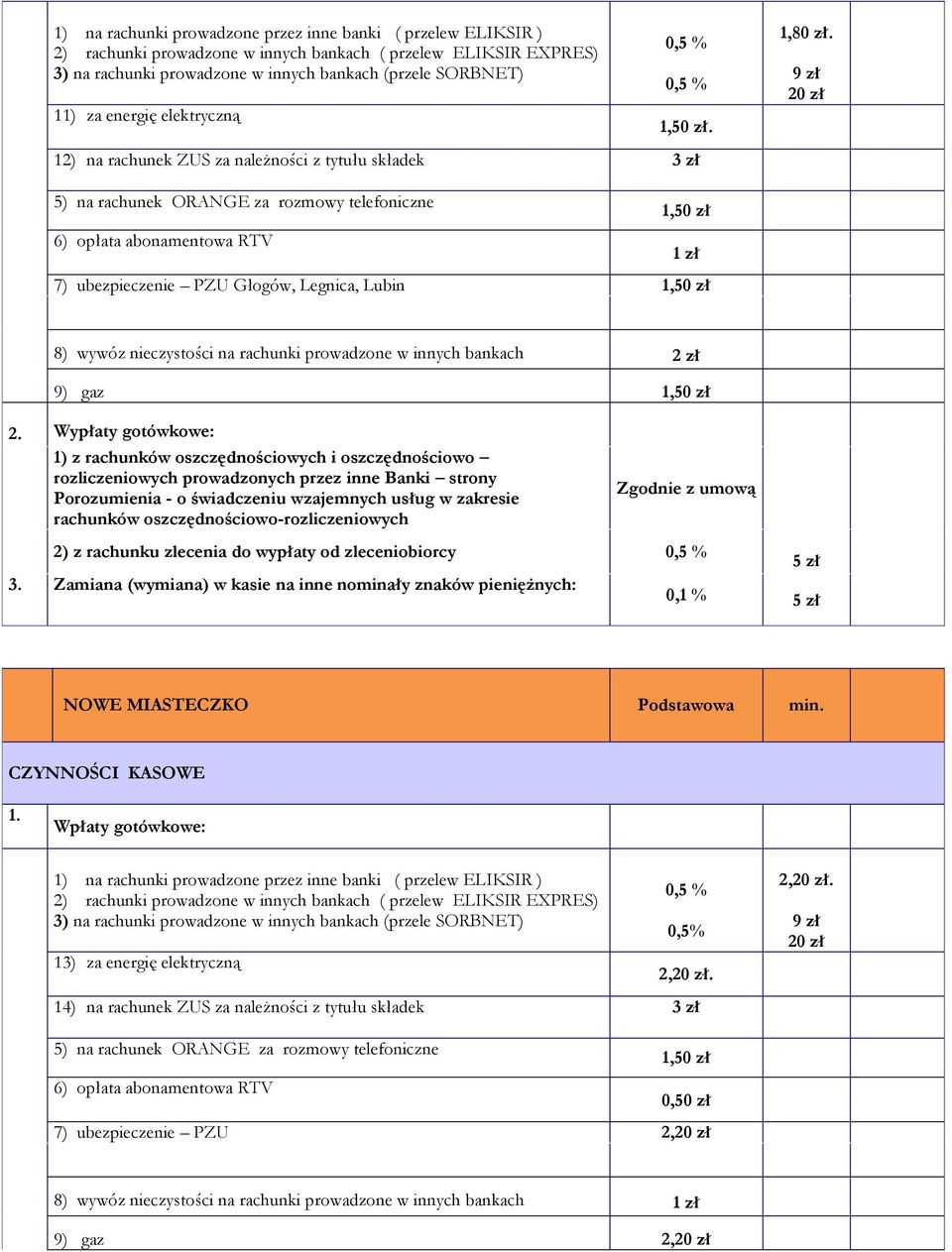 5) na rachunek ORANGE za rozmowy telefoniczne 1, 6) opłata abonamentowa RTV 7) ubezpieczenie PZU Głogów, Legnica, Lubin 1, 8) wywóz nieczystości na rachunki prowadzone w innych bankach 2 zł 9) gaz 1,
