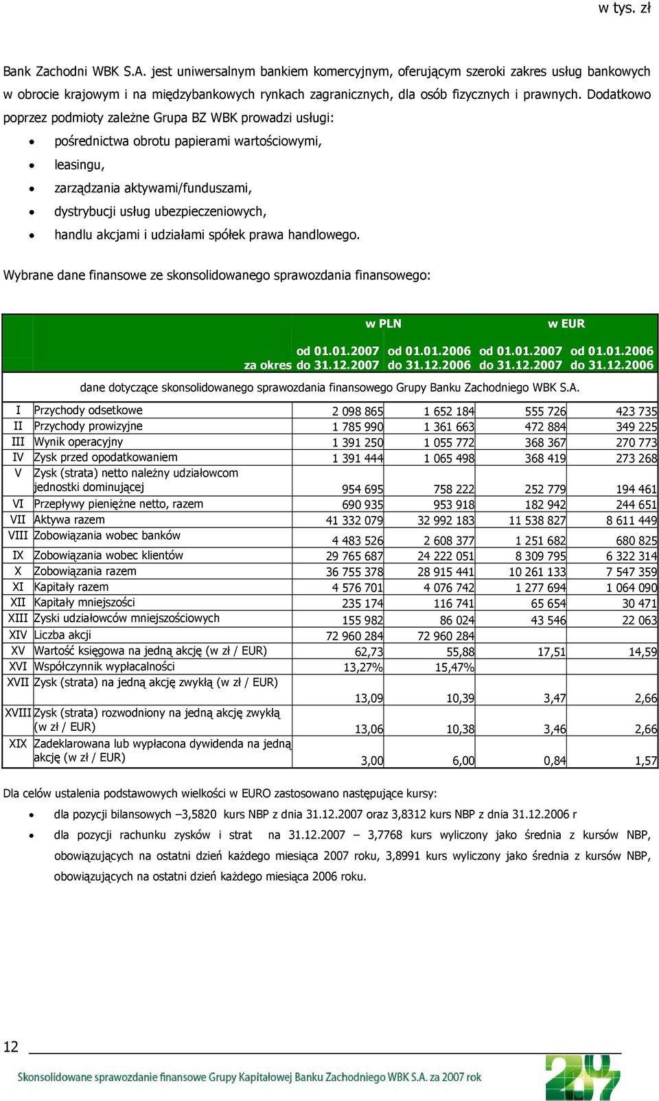 akcjami i udziałami spółek prawa handlowego. Wybrane dane finansowe ze skonsolidowanego sprawozdania finansowego: w PLN w EUR za okres od 01.01.2007 do 31.12.