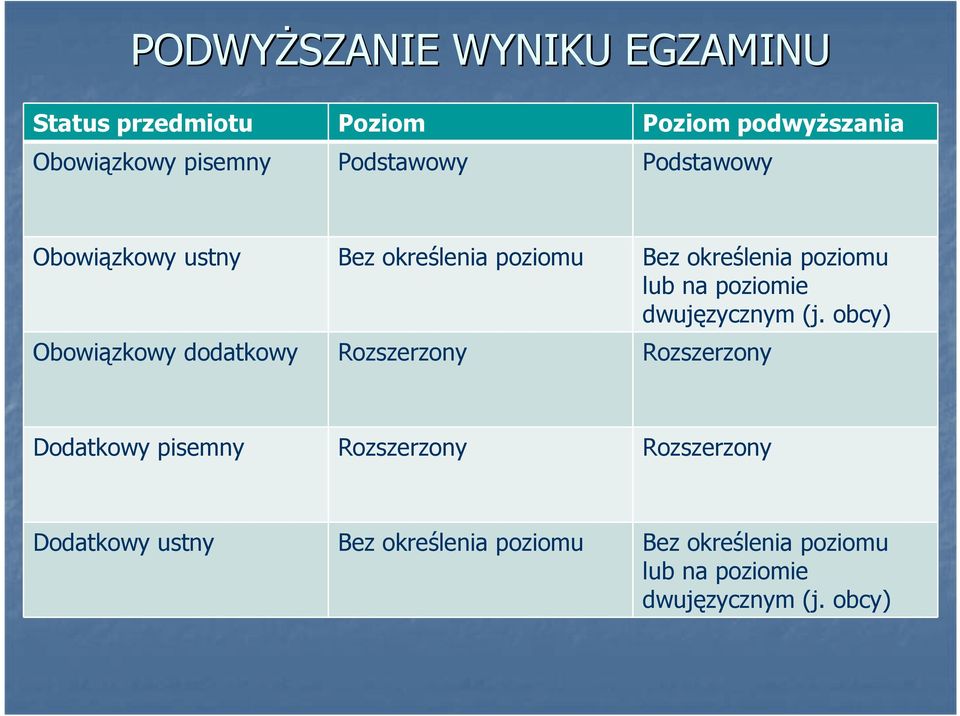 dwujęzycznym (j.