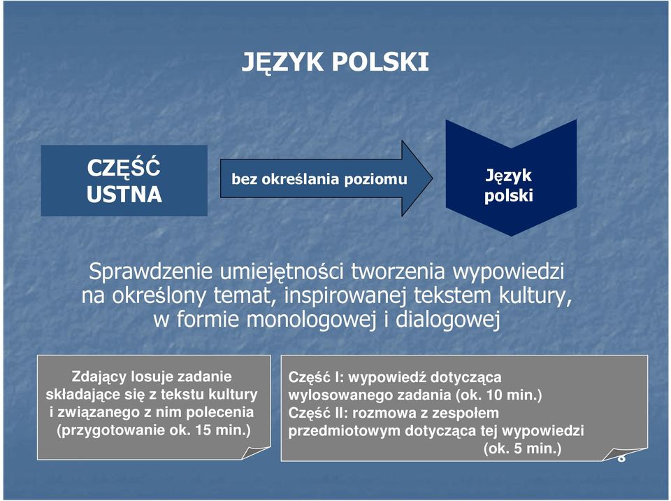 składające się z tekstu kultury i związanego z nim polecenia (przygotowanie ok. 15 min.