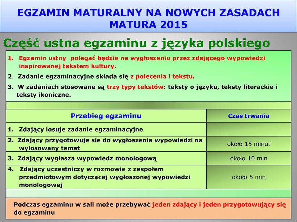 Przebieg egzaminu Czas trwania 1. Zdający losuje zadanie egzaminacyjne 2. Zdający przygotowuje się do wygłoszenia wypowiedzi na wylosowany temat około 15 minut 3.