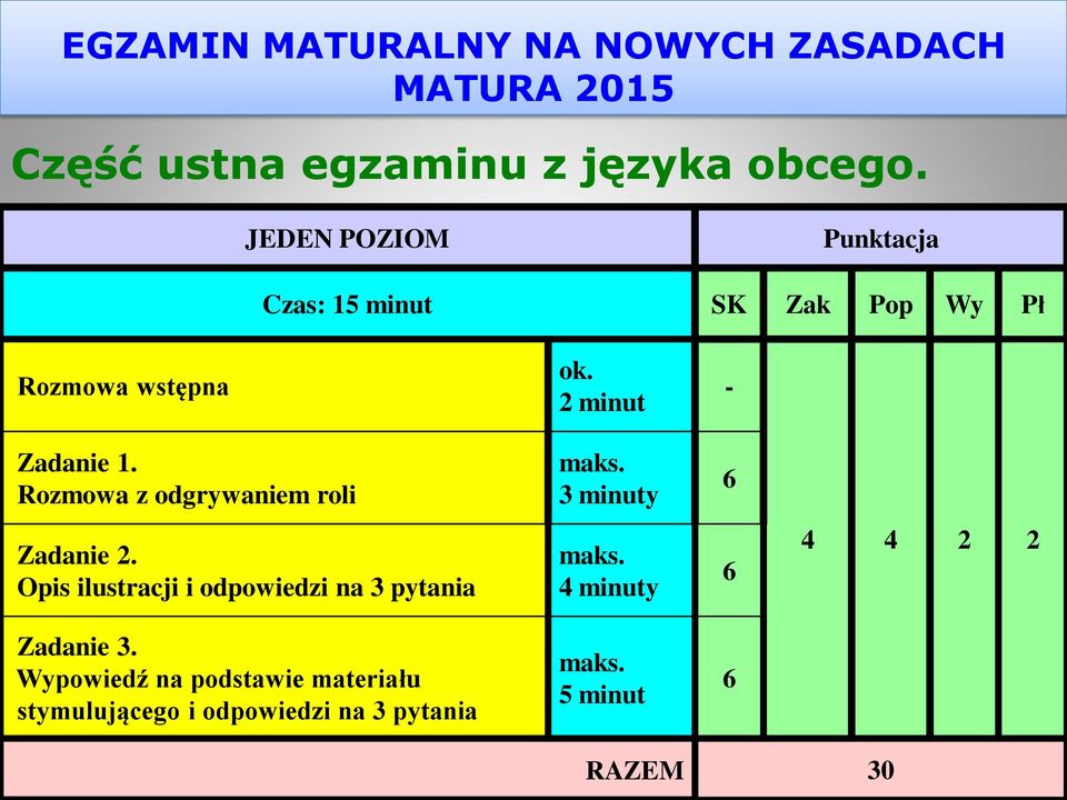 2 minut - Zadanie 1. Rozmowa z odgrywaniem roli maks. 3 minuty 6 Zadanie 2.