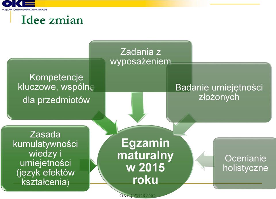 kumulatywności wiedzy i umiejetności (język efektów