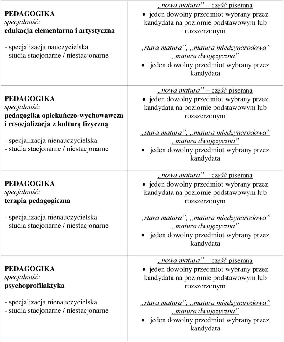 resocjalizacja z kulturą fizyczną