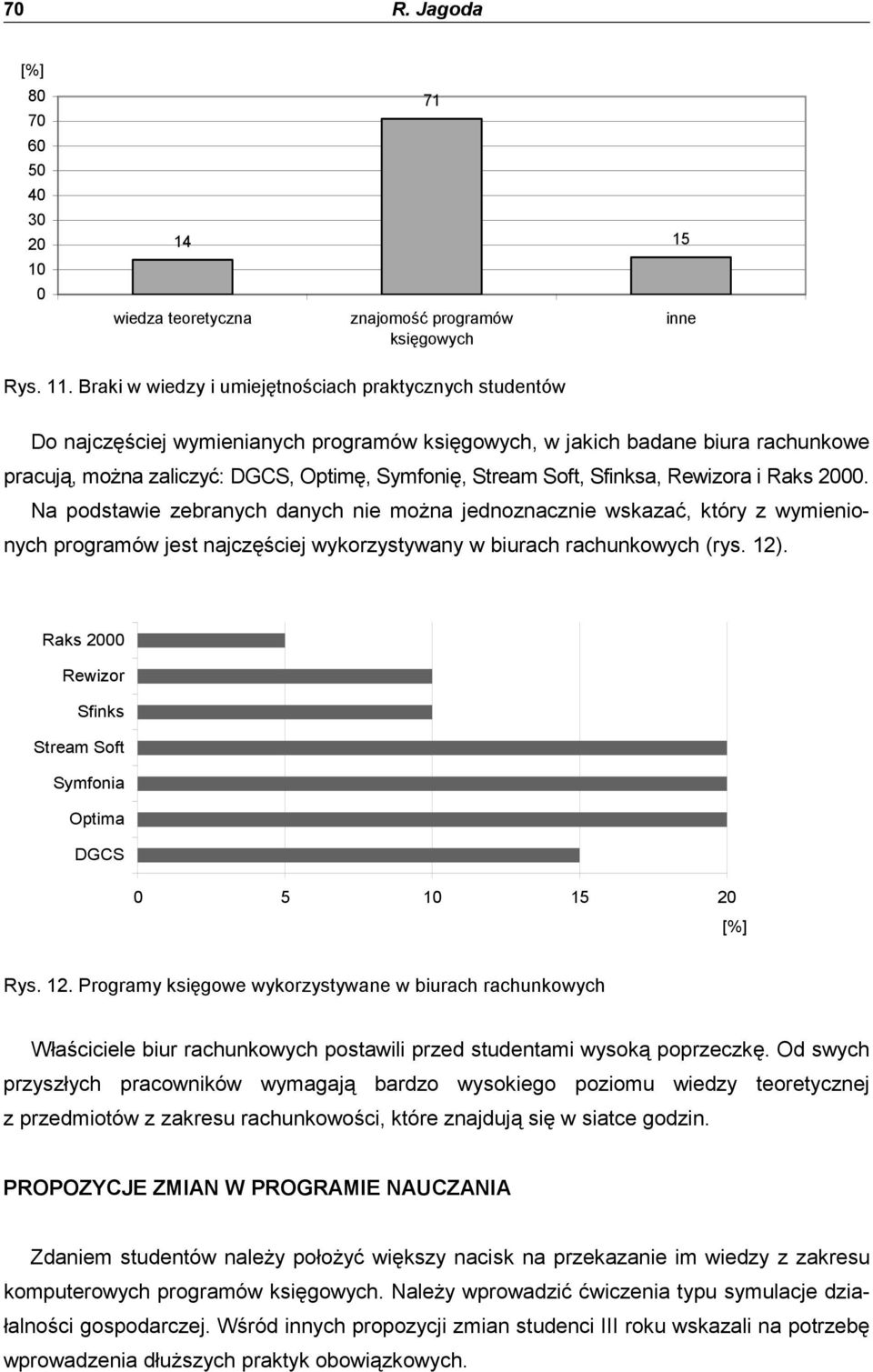 Soft, Sfinksa, Rewizora i Raks 2. Na podstawie zebranych danych nie moŝna jednoznacznie wskazać, który z wymienionych programów jest najczęściej wykorzystywany w biurach rachunkowych (rys. 12).