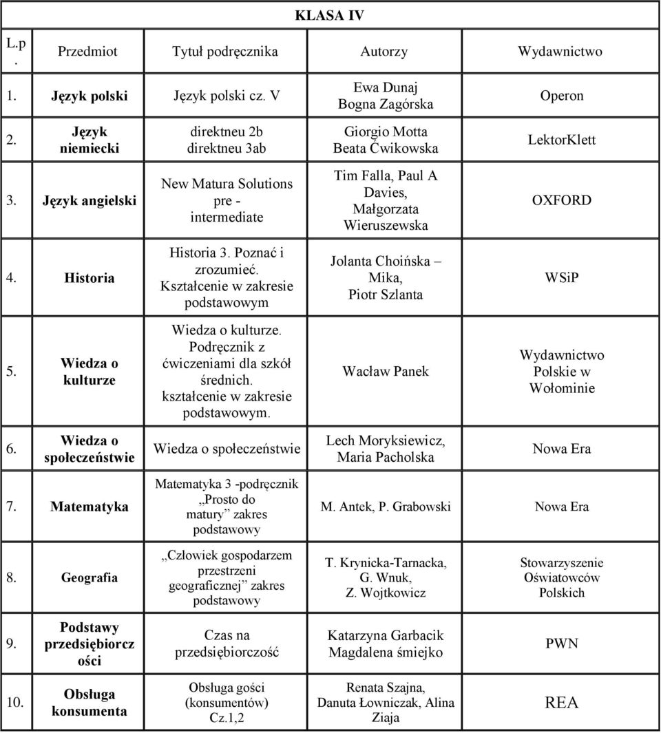 Polskie w Wołominie 6 społeczeństwie społeczeństwie Lech Moryksiewicz, Maria Pacholska 7 Matematyka Matematyka 3 -podręcznik Prosto do matury zakres M Antek, P Grabowski 8 Geografia Człowiek