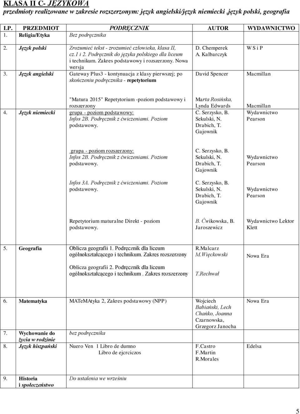 Zakres Oblicza geografii 2. Podręcznik dla liceum ogólnokształcącego i technikum. Zakres R.Malcarz M.Więckowski T.Rechwał 6.