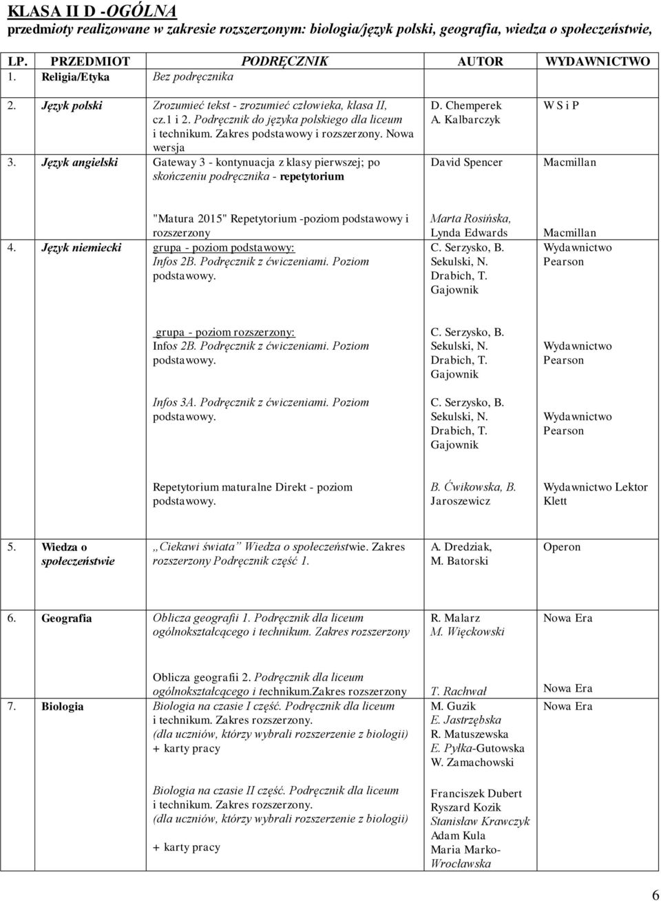 Podręcznik dla liceum ogólnokształcącego i technikum. Zakres R. Malarz M. Więckowski Oblicza geografii 2. Podręcznik dla liceum ogólnokształcącego i technikum.zakres 7.