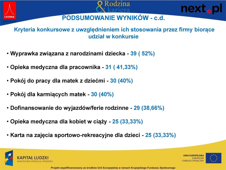 narodzinami dziecka - 39 ( 52%) Opieka medyczna dla pracownika - 31 ( 41,33%) Pokój do pracy dla matek z dziećmi -