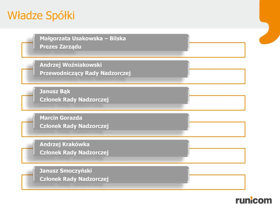 Rady Nadzorczej Marcin Gorazda Członek Rady Nadzorczej Andrzej