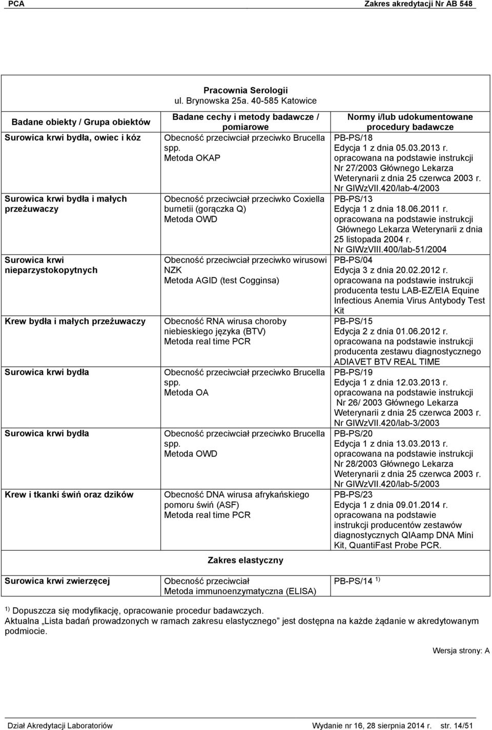 Metoda OKAP Obecność przeciwciał przeciwko Coxiella burnetii (gorączka Q) Metoda OWD Obecność przeciwciał przeciwko wirusowi NZK Metoda AGID (test Cogginsa) Obecność RNA wirusa choroby niebieskiego