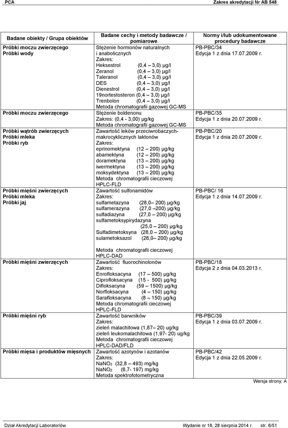 3,0) µg/l 19nortestosteron (0,4 3,0) µg/l Trenbolon (0,4 3,0) µg/l Metoda chromatografii gazowej GC-MS Stężenie boldenonu (0,4-3,00) µg/kg Metoda chromatografii gazowej GC-MS Zawartość leków