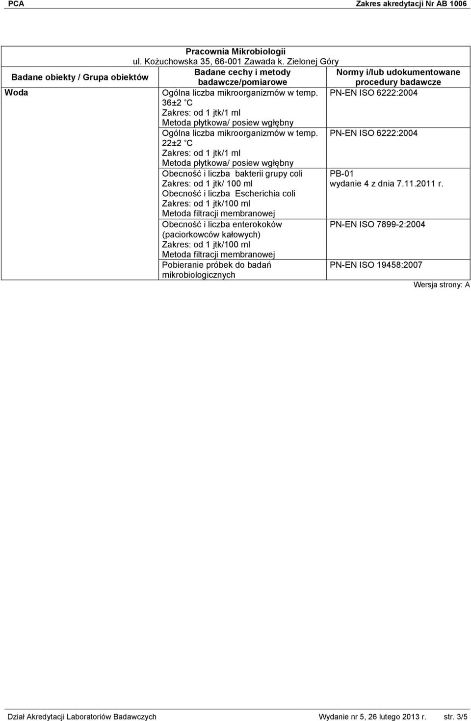PN-EN ISO 6222:2004 22±2 C Zakres: od 1 jtk/1 ml Metoda płytkowa/ posiew wgłębny Obecność i liczba bakterii grupy coli Zakres: od 1 jtk/ 100 ml PB-01 wydanie 4 z dnia 7.11.2011 r.