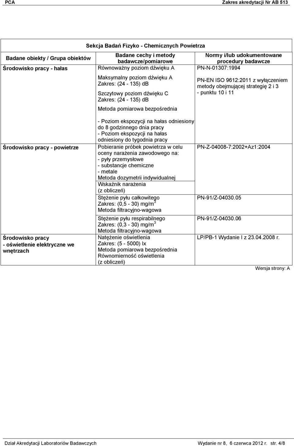 wnętrzach - Poziom ekspozycji na hałas odniesiony do 8 godzinnego dnia pracy - Poziom ekspozycji na hałas odniesiony do tygodnia pracy Pobieranie próbek powietrza w celu oceny narażenia zawodowego