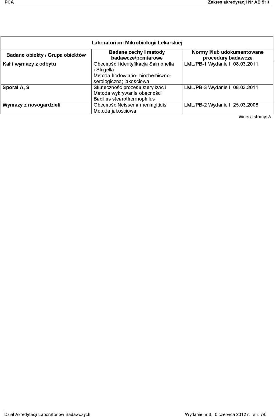 obecności Bacillus stearothermophilus Obecność Neisseria meningitidis Metoda jakościowa LML/PB-1 Wydanie II 08.03.