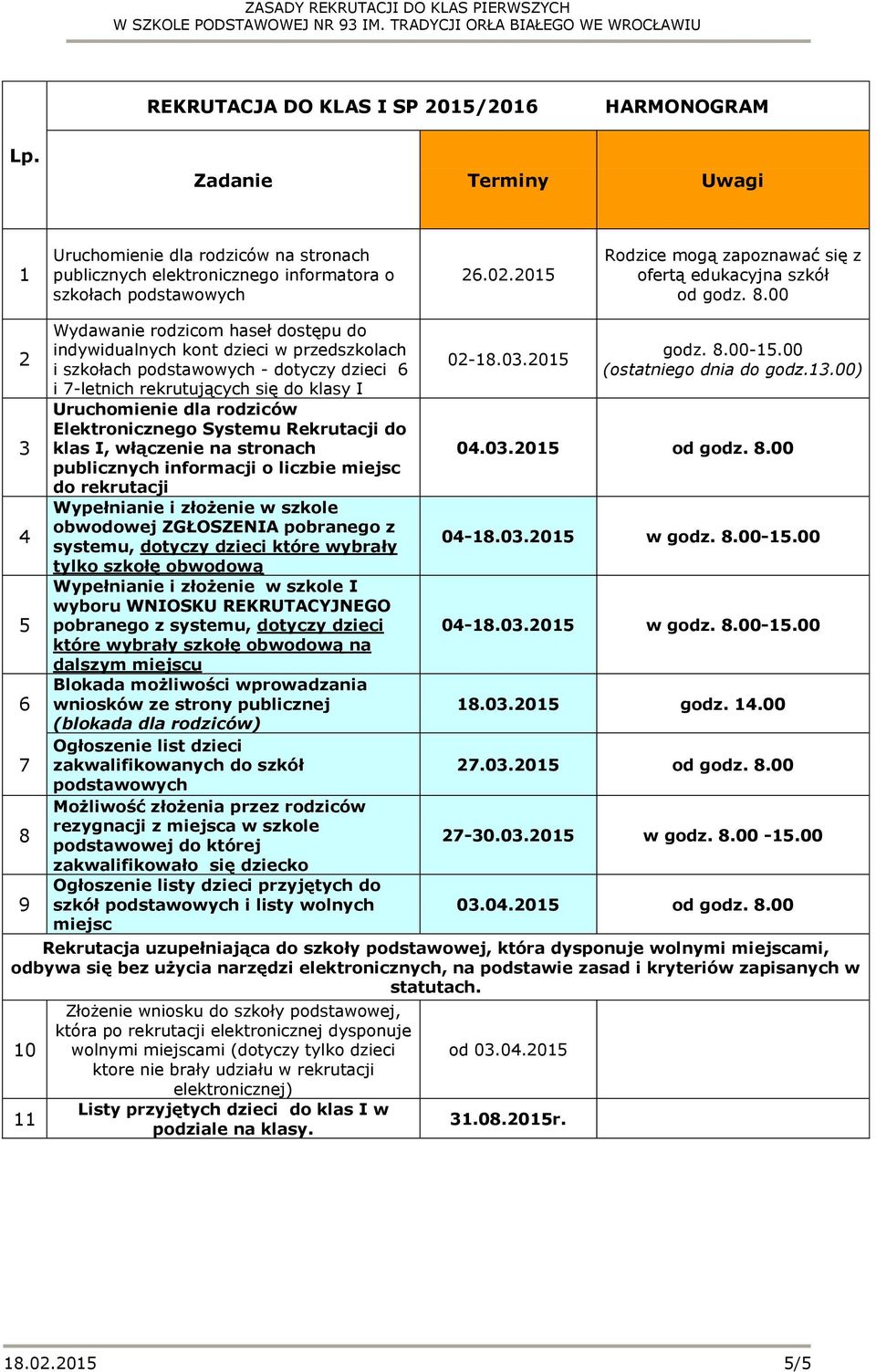 00 2 3 4 5 6 7 8 9 Wydawanie rodzicom haseł dostępu do indywidualnych kont dzieci w przedszkolach i szkołach podstawowych - dotyczy dzieci 6 i 7-letnich rekrutujących się do klasy I Uruchomienie dla