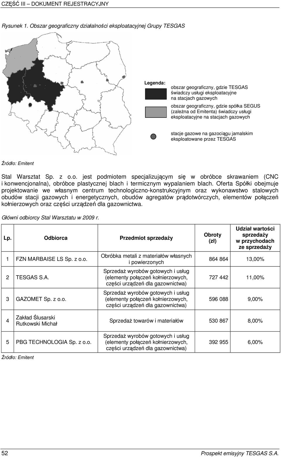 (zależna od Emitenta) świadczy usługi eksploatacyjne na stacjach gazowych stacje gazowe na gazociągu jamalskim eksploatowane przez TESGAS Źródło: Emitent Stal Warsztat Sp. z o.o. jest podmiotem specjalizującym się w obróbce skrawaniem (CNC i konwencjonalna), obróbce plastycznej blach i termicznym wypalaniem blach.