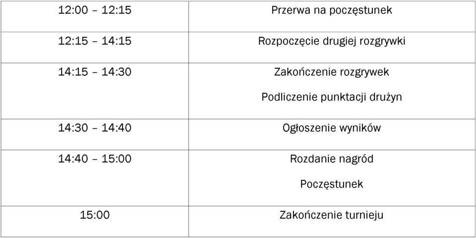 Podliczenie punktacji drużyn 14:30 14:40 Ogłoszenie wyników