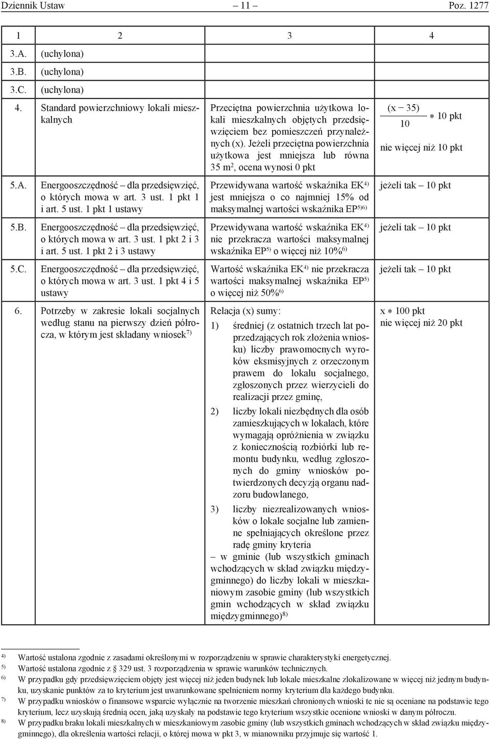 Jeżeli przeciętna powierzchnia użytkowa jest mniejsza lub równa 35 m 2, ocena wynosi 0 pkt (x 35) * 10 pkt 10 nie więcej niż 10 pkt 5.A. Energooszczędność dla przedsięwzięć, o których mowa w art.