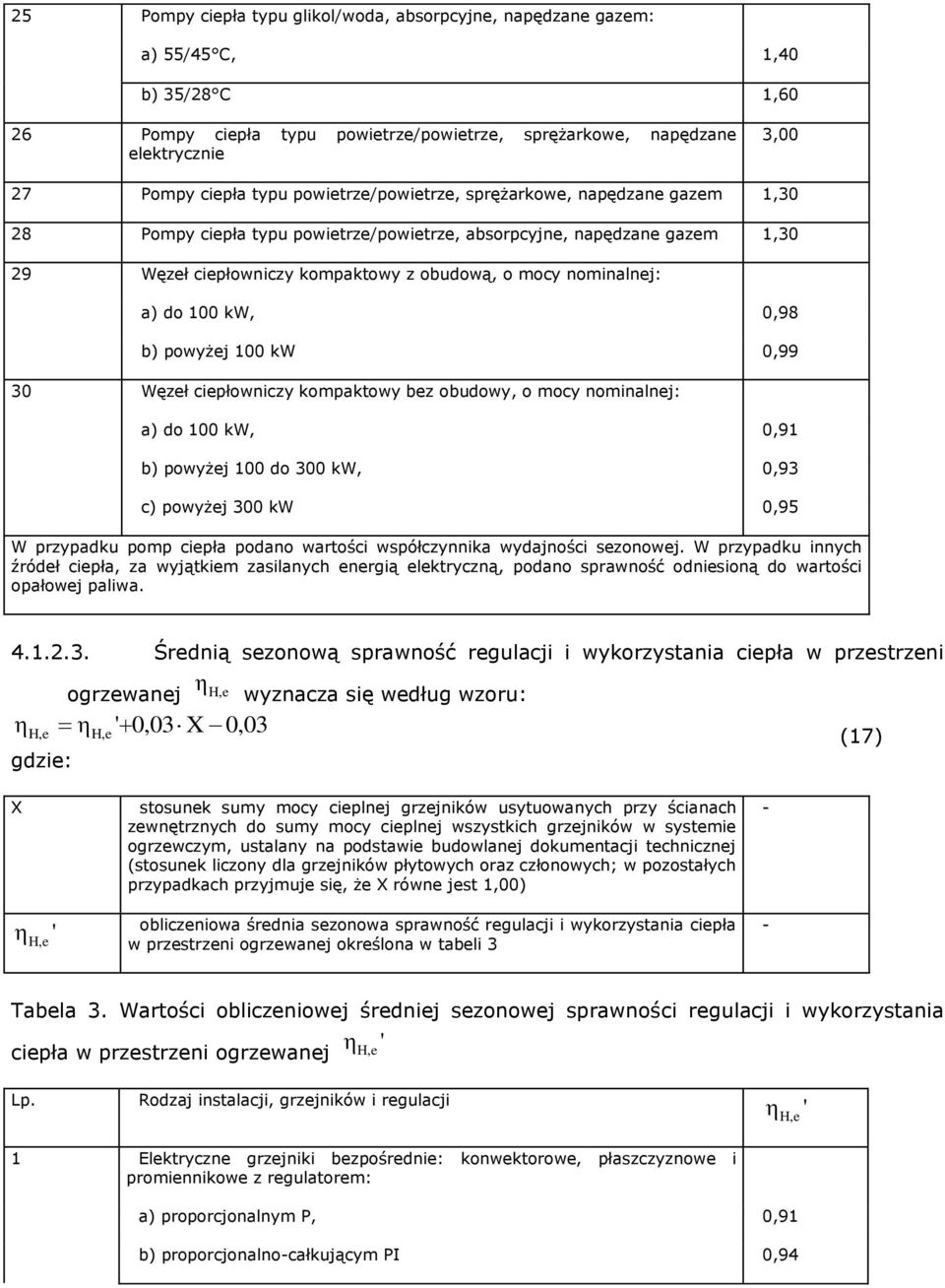 a) do 100 kw, 0,98 b) powyżej 100 kw 0,99 30 Węzeł ciepłowniczy kompaktowy bez obudowy, o mocy nominalnej: a) do 100 kw, 0,91 b) powyżej 100 do 300 kw, 0,93 c) powyżej 300 kw 0,95 W przypadku pomp