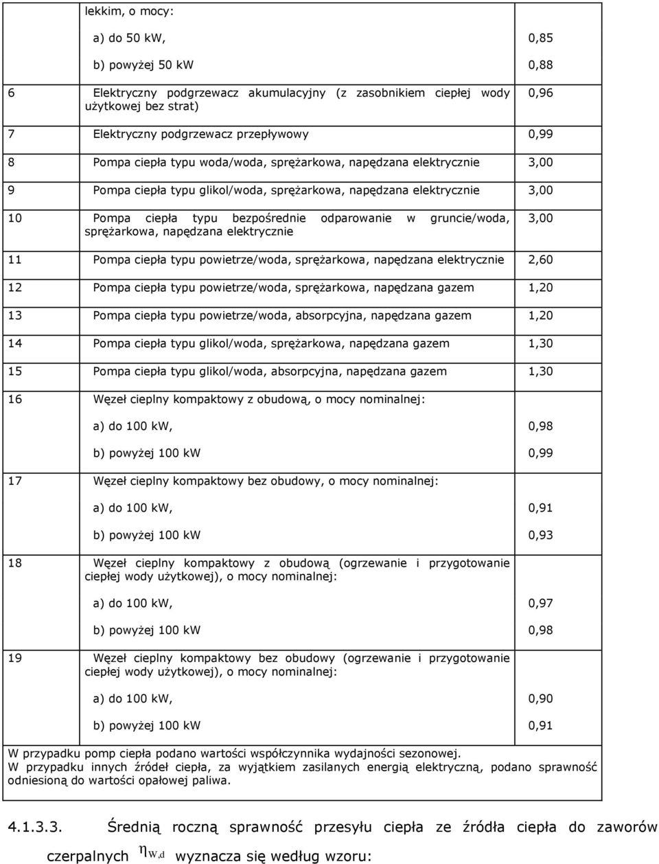 sprężarkowa, napędzana elektrycznie 3,00 11 Pompa ciepła typu powietrze/woda, sprężarkowa, napędzana elektrycznie 2,60 12 Pompa ciepła typu powietrze/woda, sprężarkowa, napędzana gazem 1,20 13 Pompa