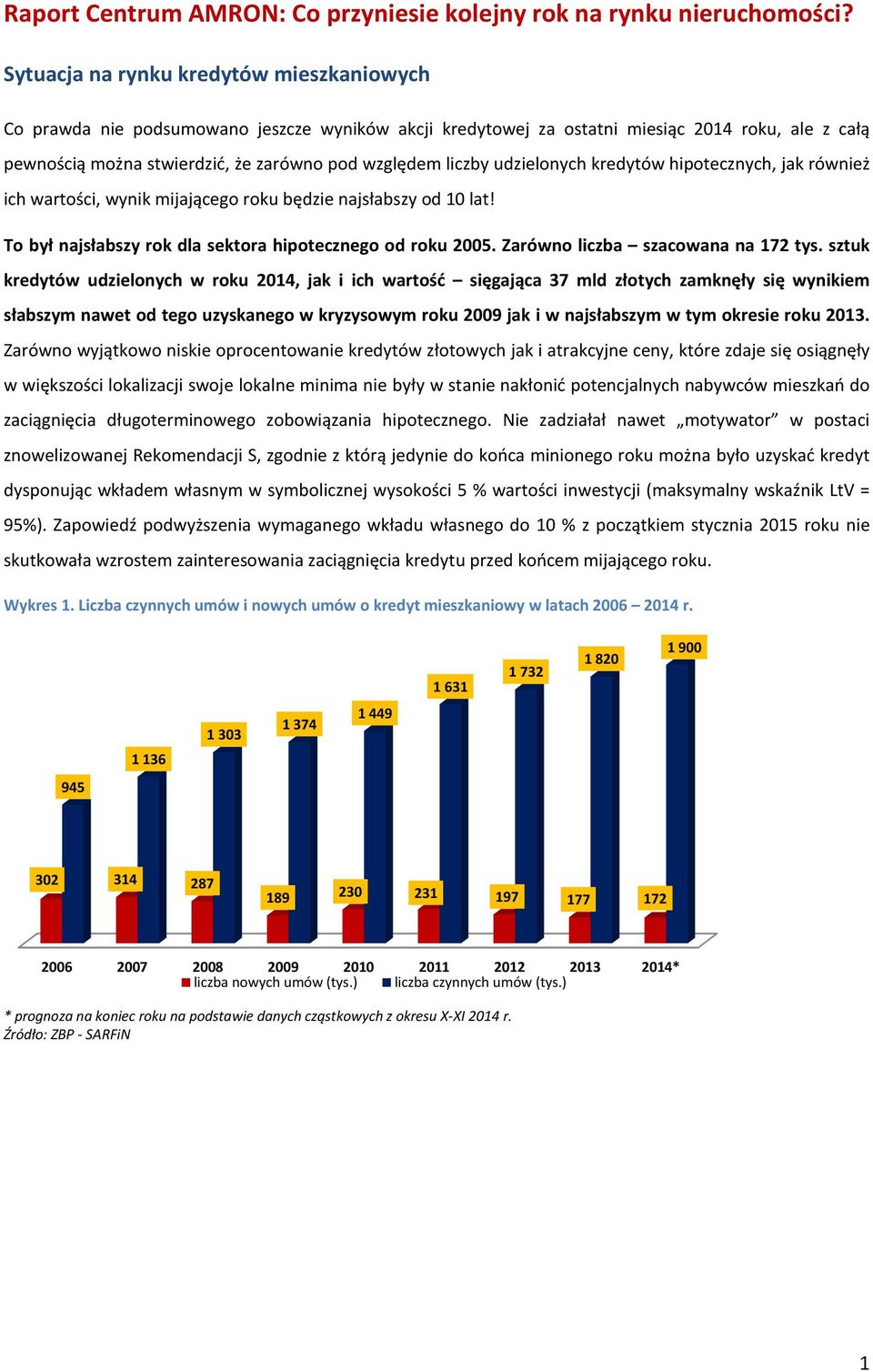 liczby udzielonych kredytów hipotecznych, jak również ich wartości, wynik mijającego roku będzie najsłabszy od 10 lat! To był najsłabszy rok dla sektora hipotecznego od roku 2005.