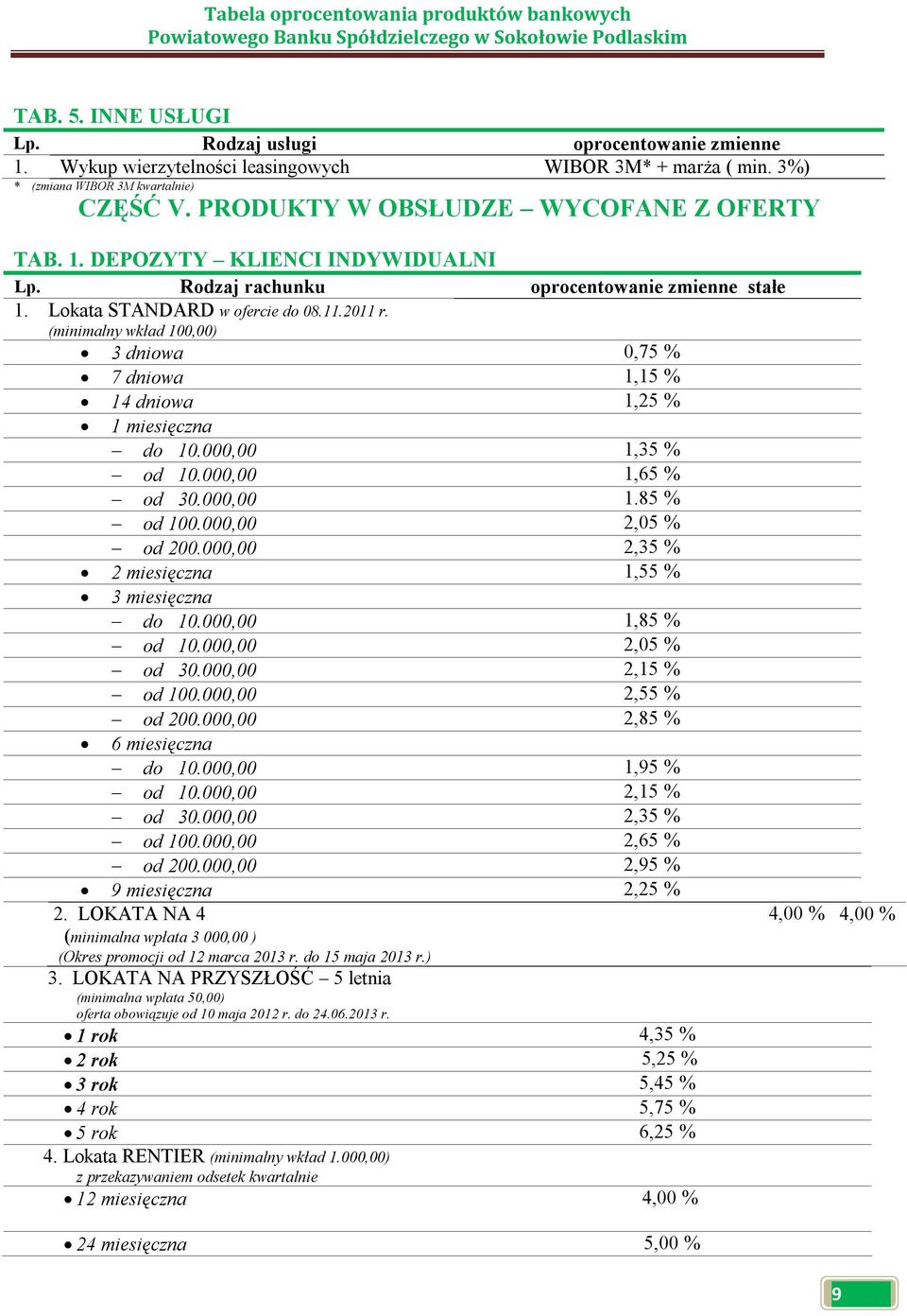 (minimalny wkład 100,00) 3 dniowa 0,75 % 7 dniowa 1,15 % 14 dniowa 1,25 % 1 miesięczna do 10.000,00 1,35 % od 10.000,00 1,65 % od 30.000,00 1.85 % od 100.000,00 2,05 % od 200.