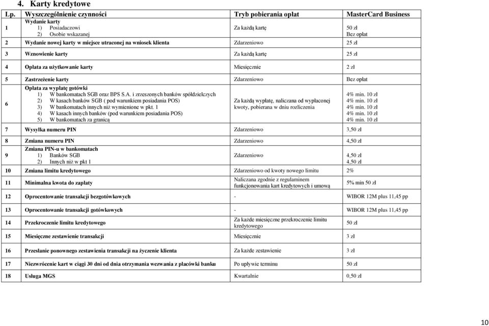 Zdarzeniowo 2 3 Wznowienie karty Za każdą kartę 2 4 Opłata za użytkowanie karty Miesięcznie 5 Zastrzeżenie karty Zdarzeniowo 6 Opłata za wypłatę gotówki 1) W bankomatach SGB oraz BPS S.A.