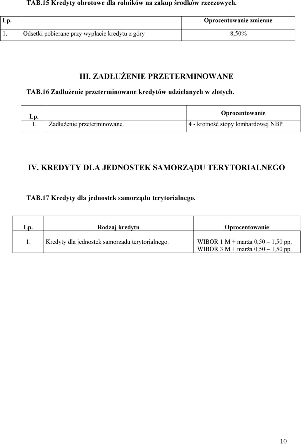 16 Zadłużenie przeterminowane kredytów udzielanych w złotych. 1. Zadłużenie przeterminowane. 4 - krotność stopy lombardowej NBP IV.