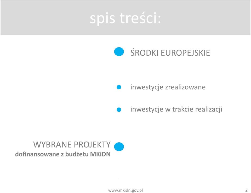 trakcie realizacji WYBRANE PROJEKTY
