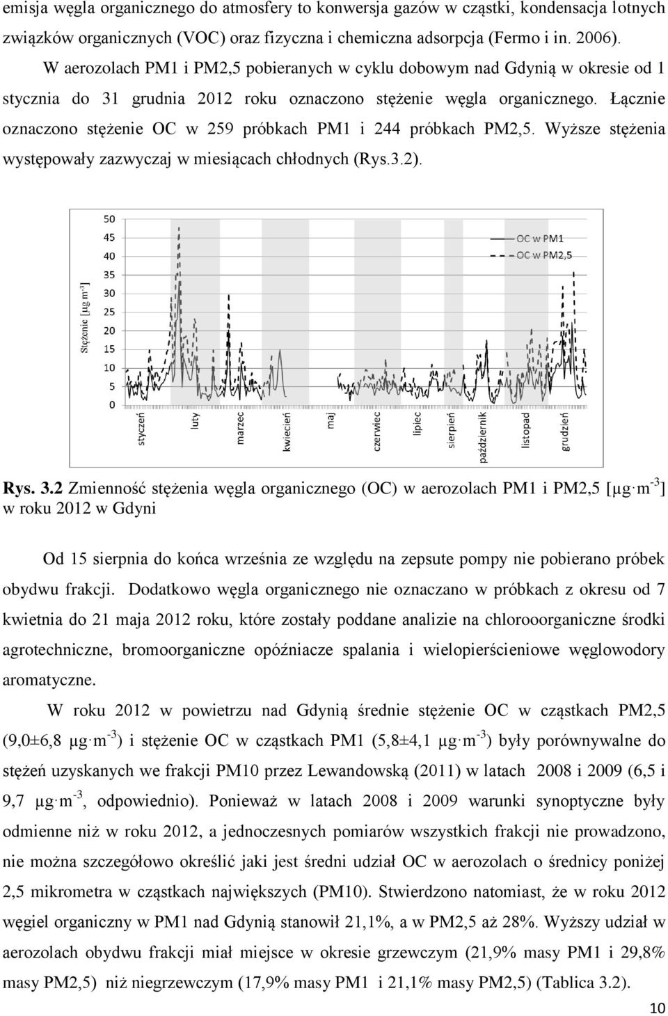 Łączie ozaczoo stężeie OC w 259 próbkach PM1 i 244 próbkach PM2,5. Wyższe stężeia występowały zazwyczaj w miesiącach chłodych (Rys.3.2). Rys. 3.