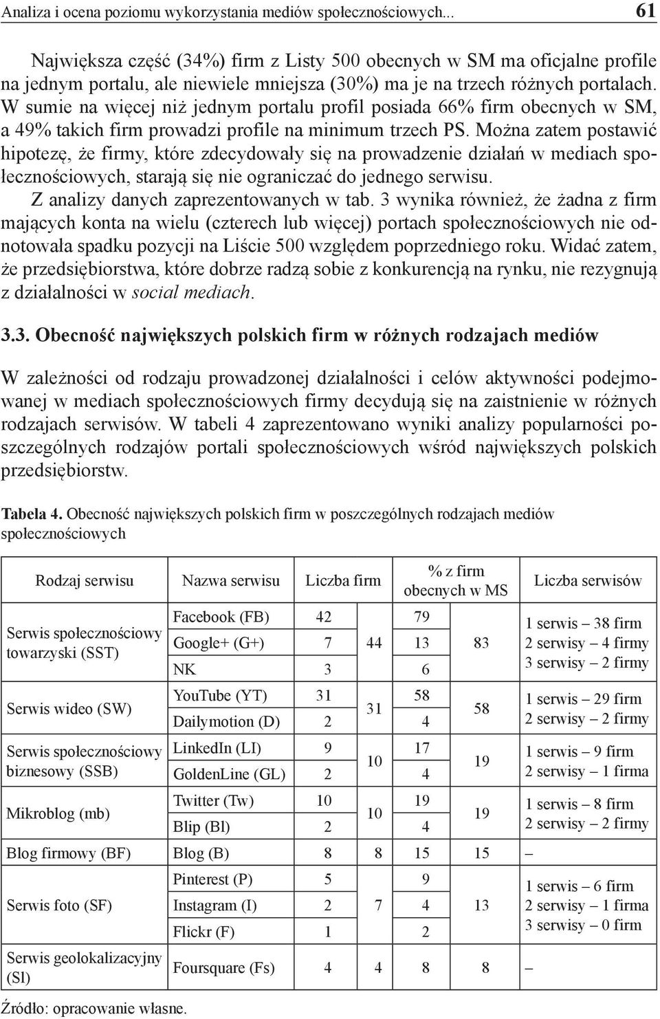 W sumie na więcej niż jednym portalu profil posiada 66% firm obecnych w SM, a 49% takich firm prowadzi profile na minimum trzech PS.